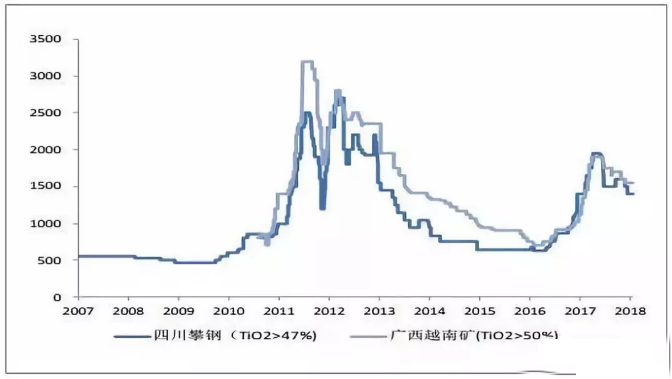 众发国际(中国区)官方网站