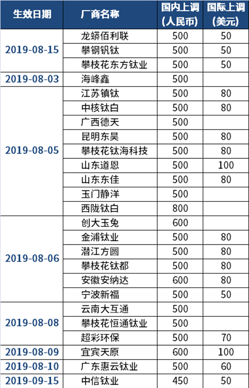 众发国际(中国区)官方网站