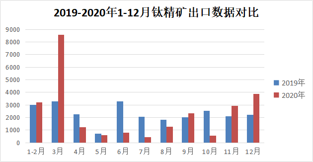 众发国际(中国区)官方网站