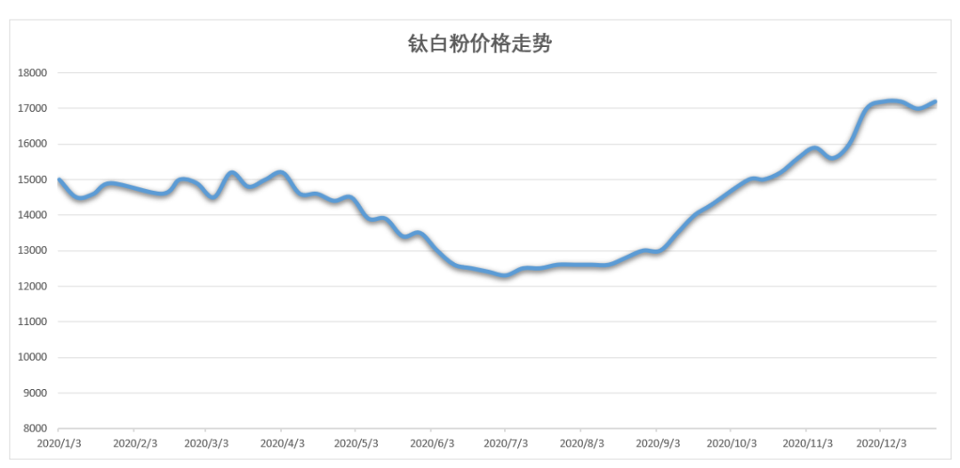 众发国际(中国区)官方网站