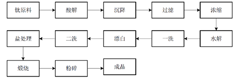 众发国际(中国区)官方网站