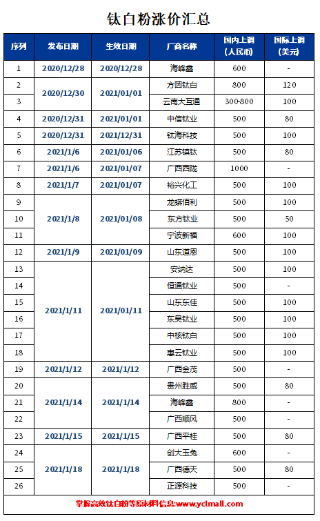 众发国际(中国区)官方网站