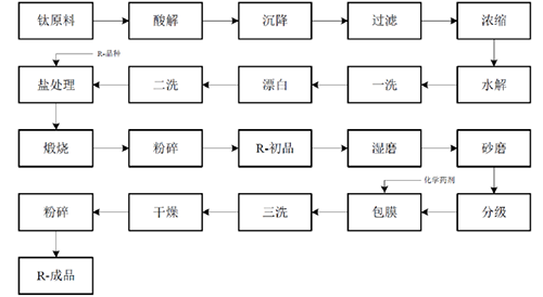 众发国际(中国区)官方网站