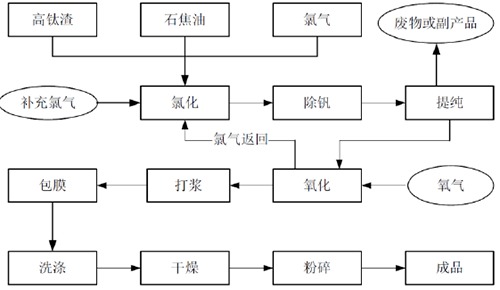 众发国际(中国区)官方网站