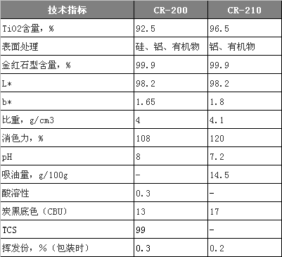 众发国际(中国区)官方网站